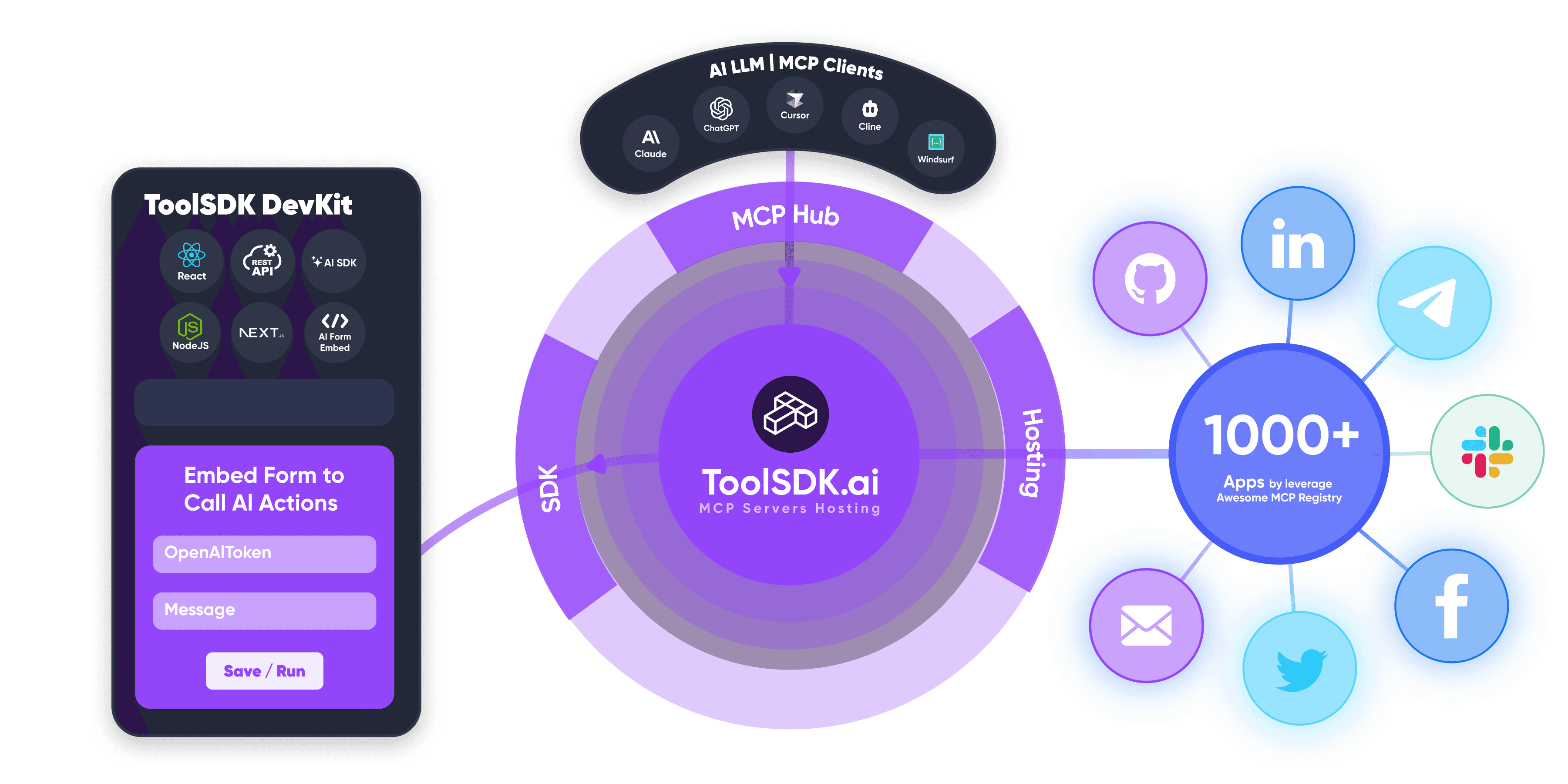 ToolSDK.ai Dashboard