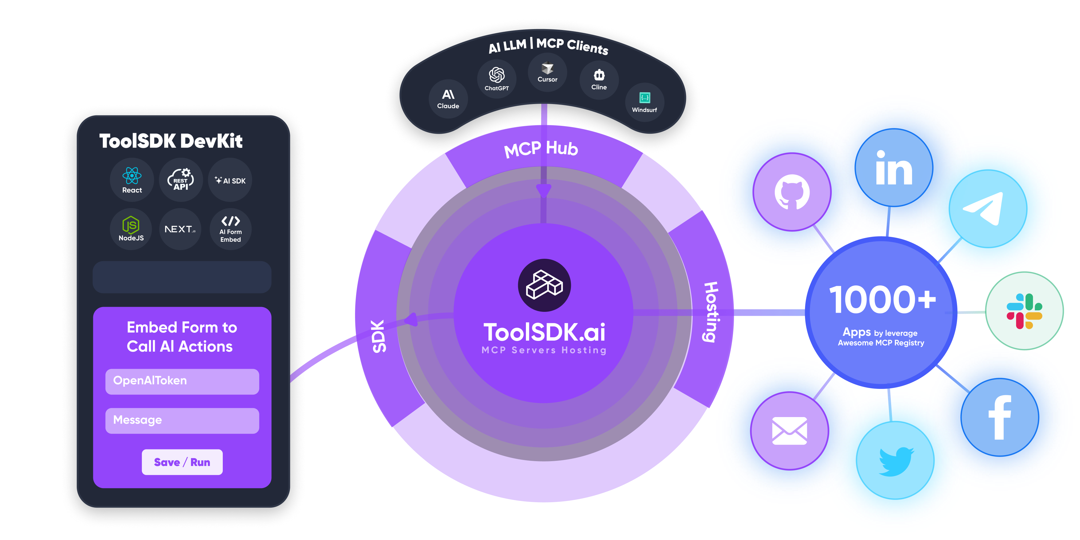 ToolSDK.ai Dashboard
